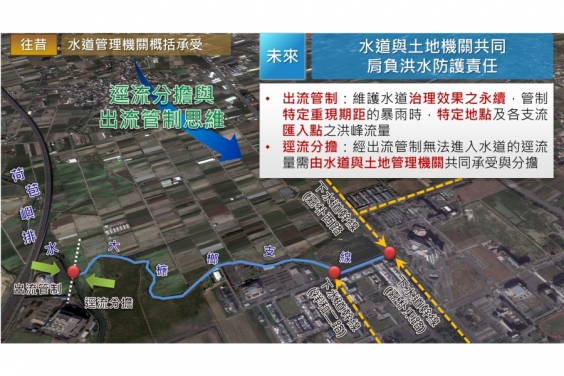逕流分擔與出流管制試辦操作-以故宮南院周邊排水路為例 逕流分擔與出流管制試辦操作-以故宮南院周邊排水路為例